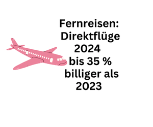 Fernreisen: Direktflüge 2024 bis 35 Prozent billiger als 2023