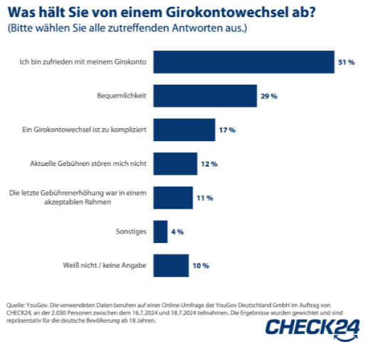 Was hält sie von einem Wechasel des Girokontos ab?