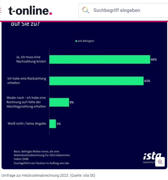 Umfrage zur Heizkostenabrechnung 2023