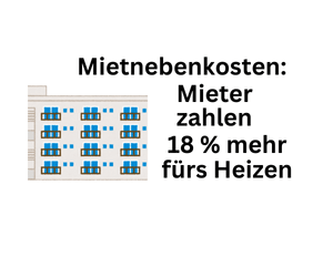 Mietnebenkosten: Mieter zahlen 18 Prozent mehr für Heizen