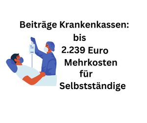 Beiträge Krankenkassen: Bis 2.239 Euro Mehrkosten für Selbstständige